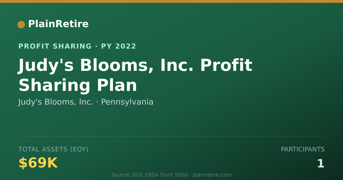 Shareable card for Judy's Blooms, Inc. Profit Sharing Plan (2022)