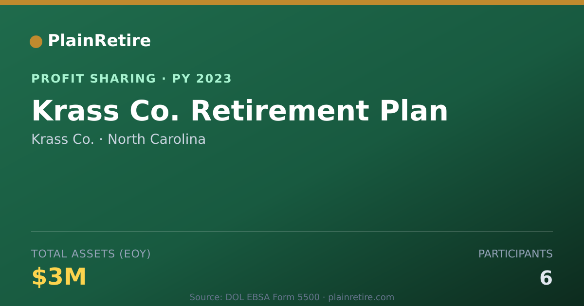 Shareable card for Krass Co. Profit Sharing Plan (2023)
