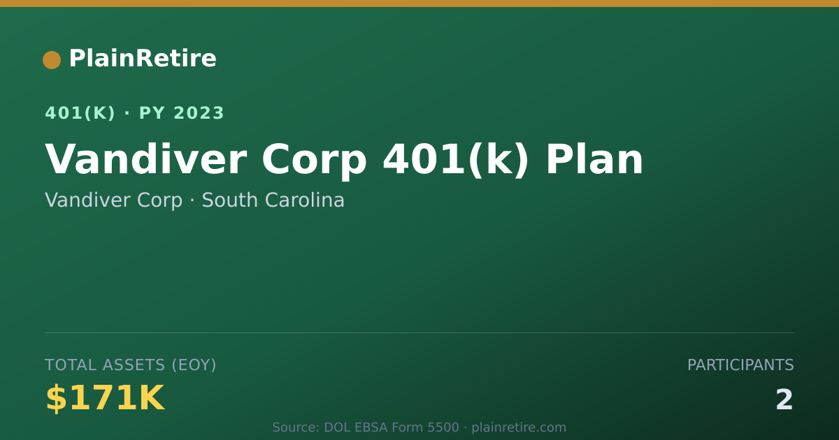 Shareable card for Vandiver Corp 401(k) Plan (2023)