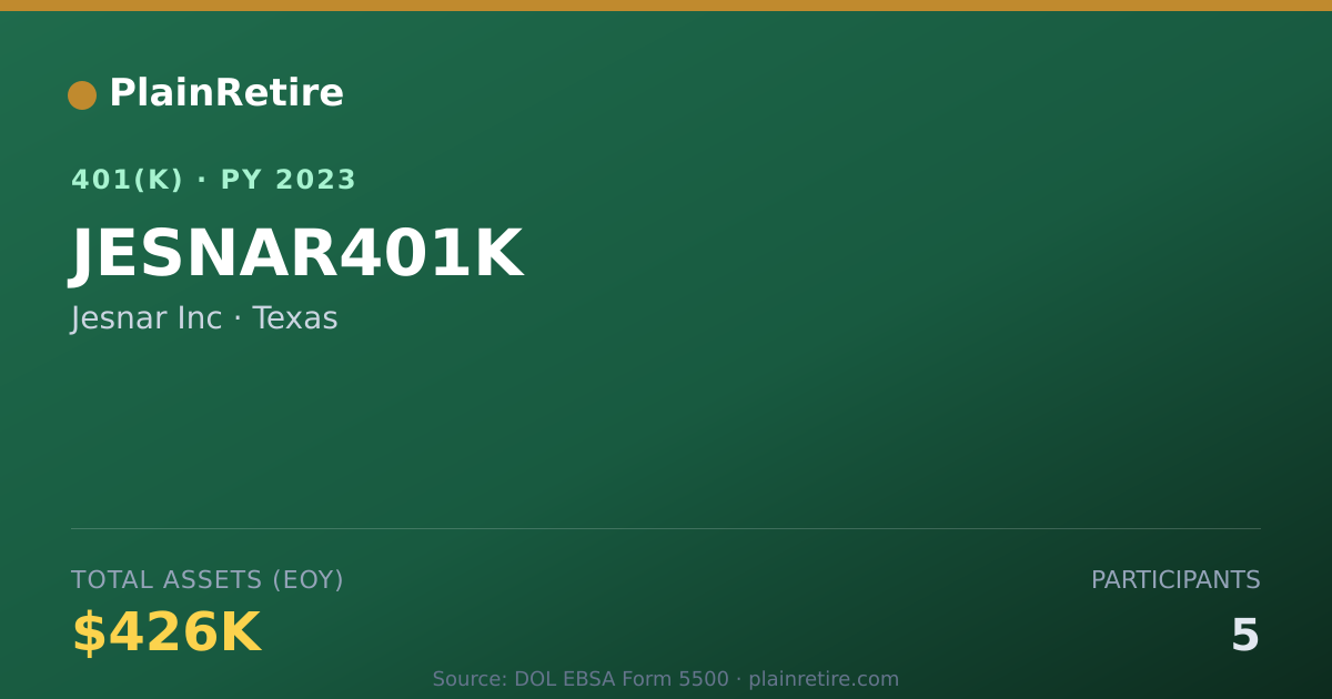 Shareable card for Jesnar Inc 401(k) Plan (2023)