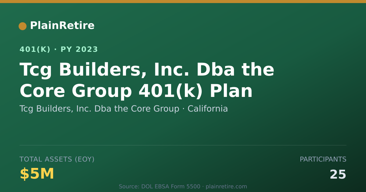 Shareable card for Tcg Builders, Inc. Dba the Core Group 401(k) Plan (2023)