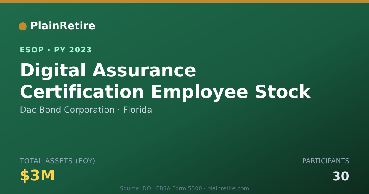 Shareable card for Dac Bond Corporation ESOP (2023)