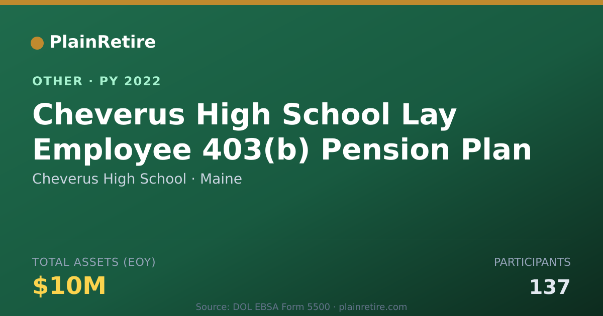 Shareable card for Cheverus High School Retirement Plan (2022)