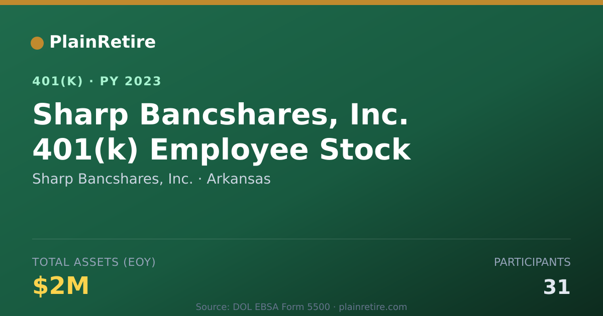 Shareable card for Sharp Bancshares, Inc. 401(k) Plan (2023)