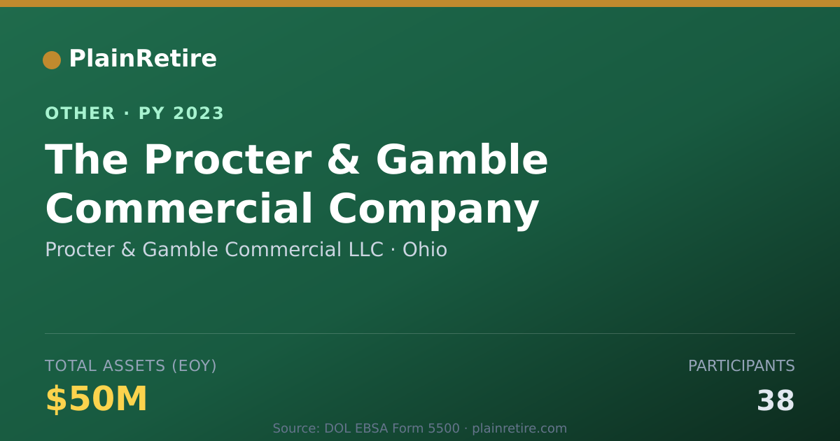 Shareable card for Procter & Gamble Commercial LLC Retirement Plan (2023)