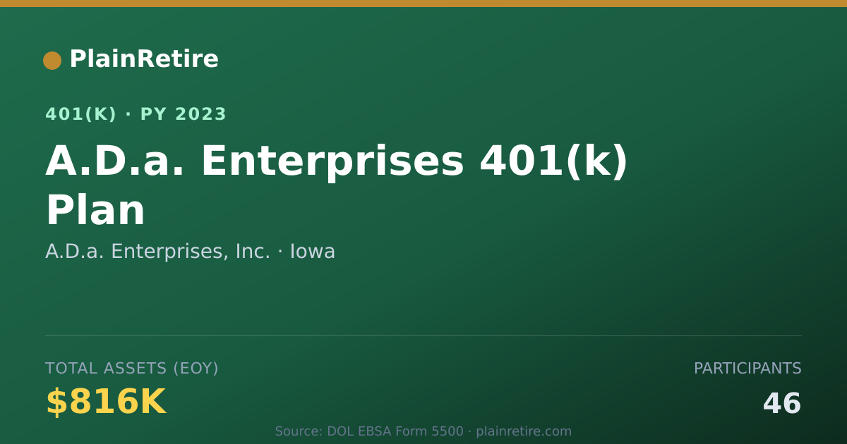 Shareable card for A.D.a. Enterprises, Inc. 401(k) Plan (2023)