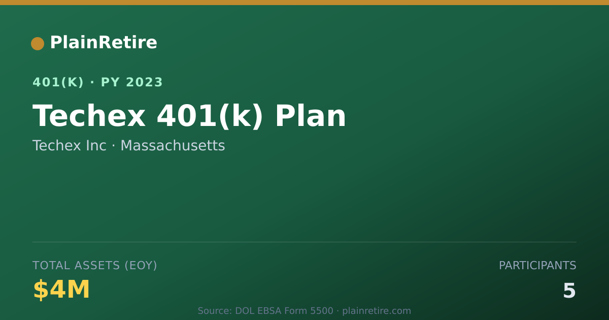 Shareable card for Techex Inc 401(k) Plan (2023)