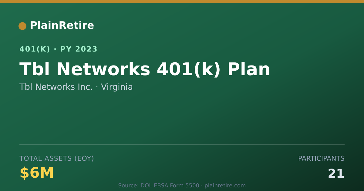 Shareable card for Tbl Networks Inc. 401(k) Plan (2023)