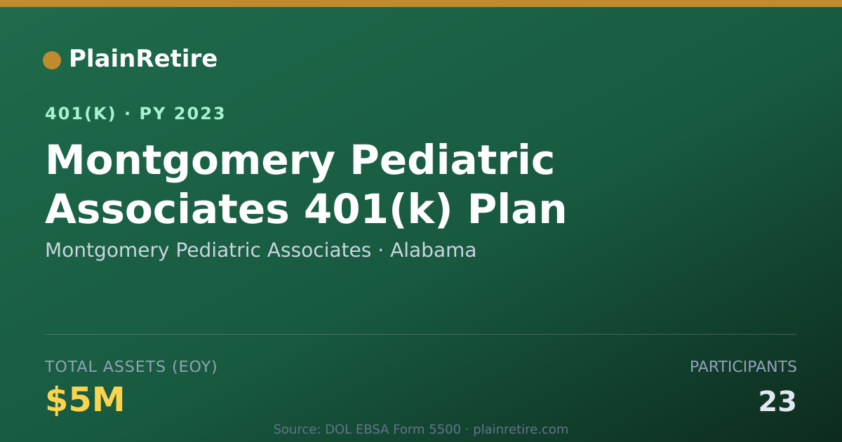 Shareable card for Montgomery Pediatric Associates 401(k) Plan (2023)