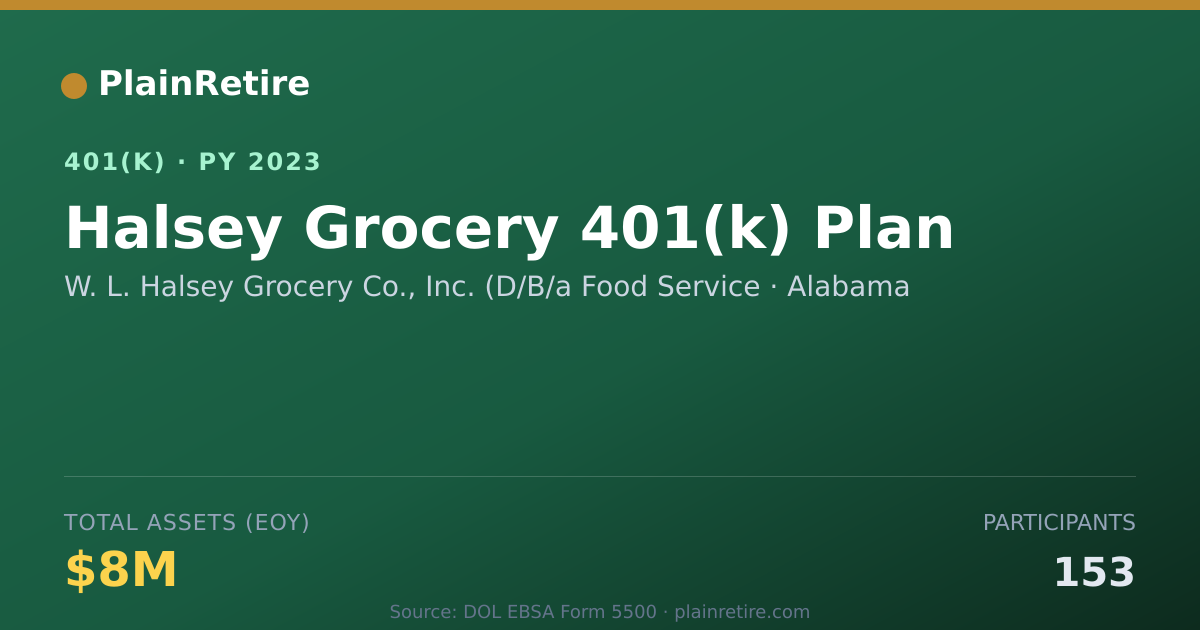 Shareable card for W. L. Halsey Grocery Co., Inc. (D/B/a Foo 401(k) Plan (2023)