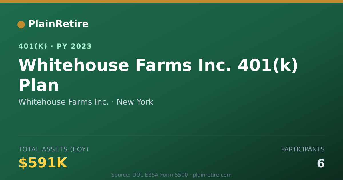 Shareable card for Whitehouse Farms Inc. 401(k) Plan (2023)