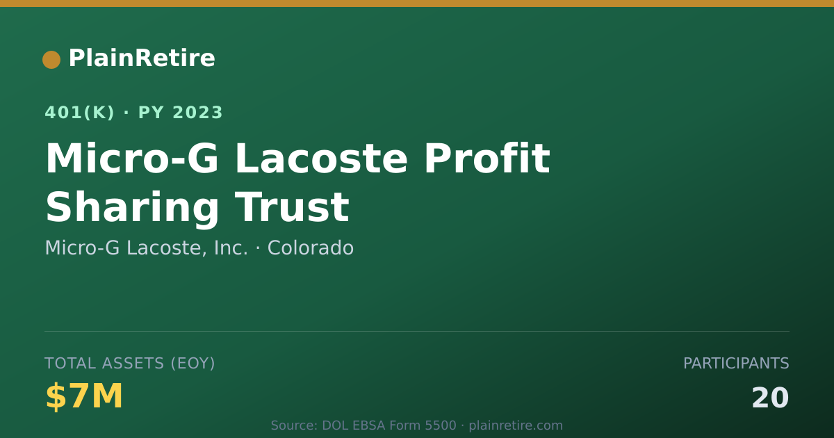 Shareable card for Micro-G Lacoste, Inc. 401(k) Plan (2023)