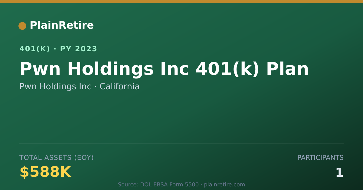 Shareable card for Pwn Holdings Inc 401(k) Plan (2023)
