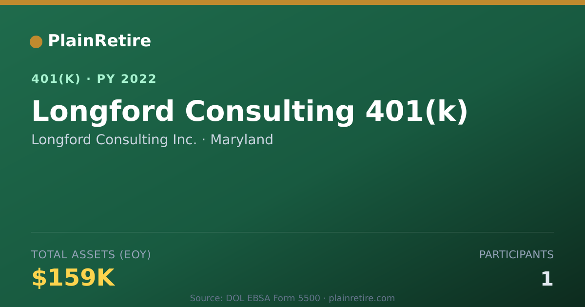 Shareable card for Longford Consulting Inc. 401(k) Plan (2022)