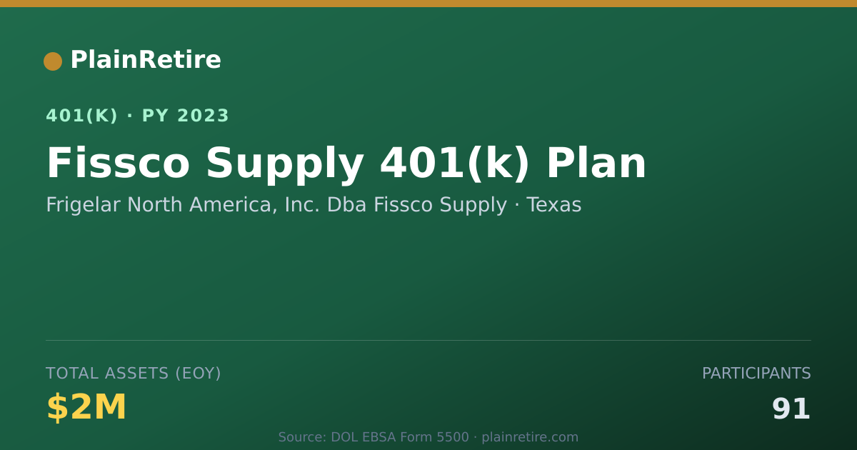 Shareable card for Frigelar North America, Inc. Dba Fissco S 401(k) Plan (2023)