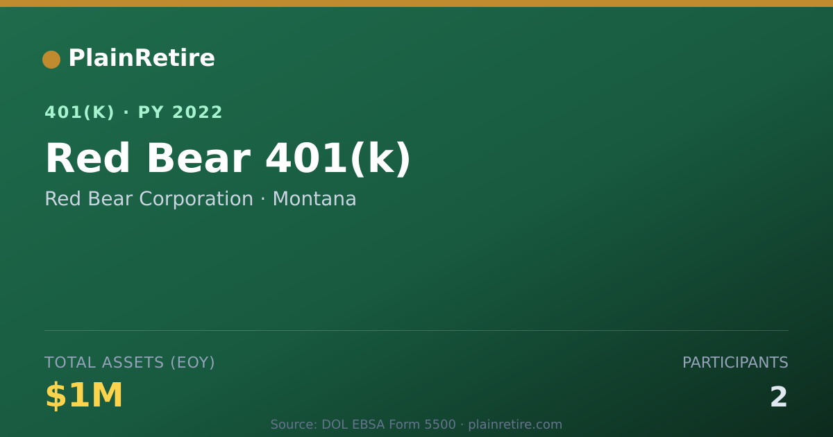 Shareable card for Red Bear Corporation 401(k) Plan (2022)