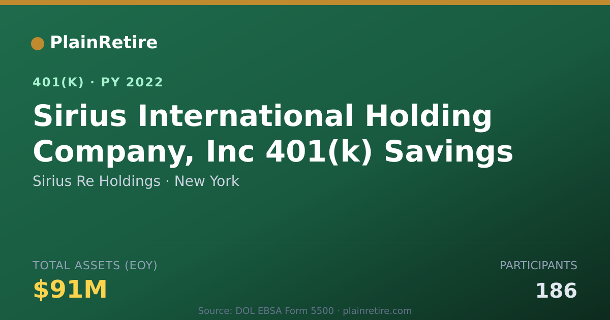 Shareable card for Sirius Re Holdings 401(k) Plan (2022)