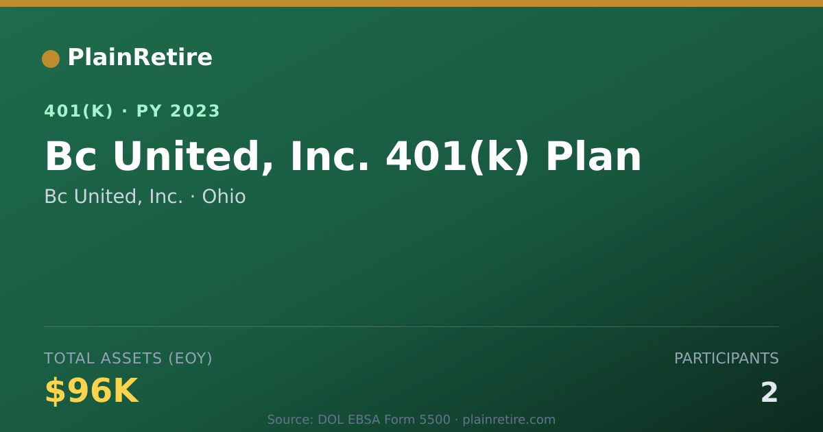 Shareable card for Bc United, Inc. 401(k) Plan (2023)