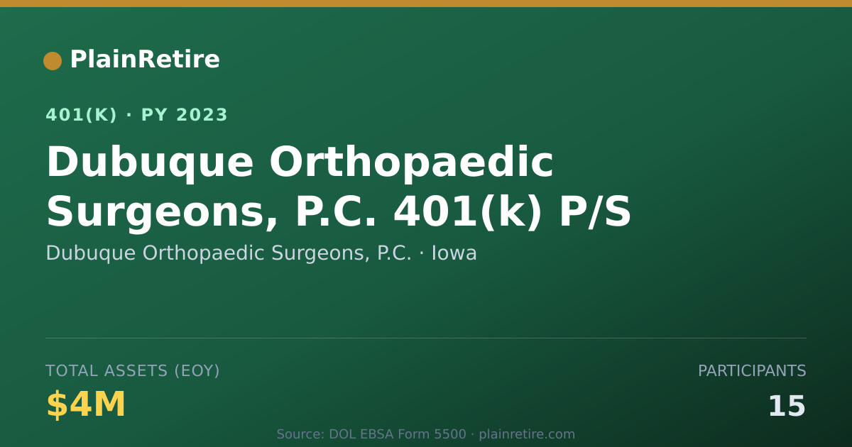 Shareable card for Dubuque Orthopaedic Surgeons, P.C. 401(k) Plan (2023)