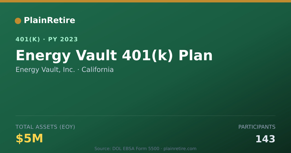 Shareable card for Energy Vault, Inc. 401(k) Plan (2023)