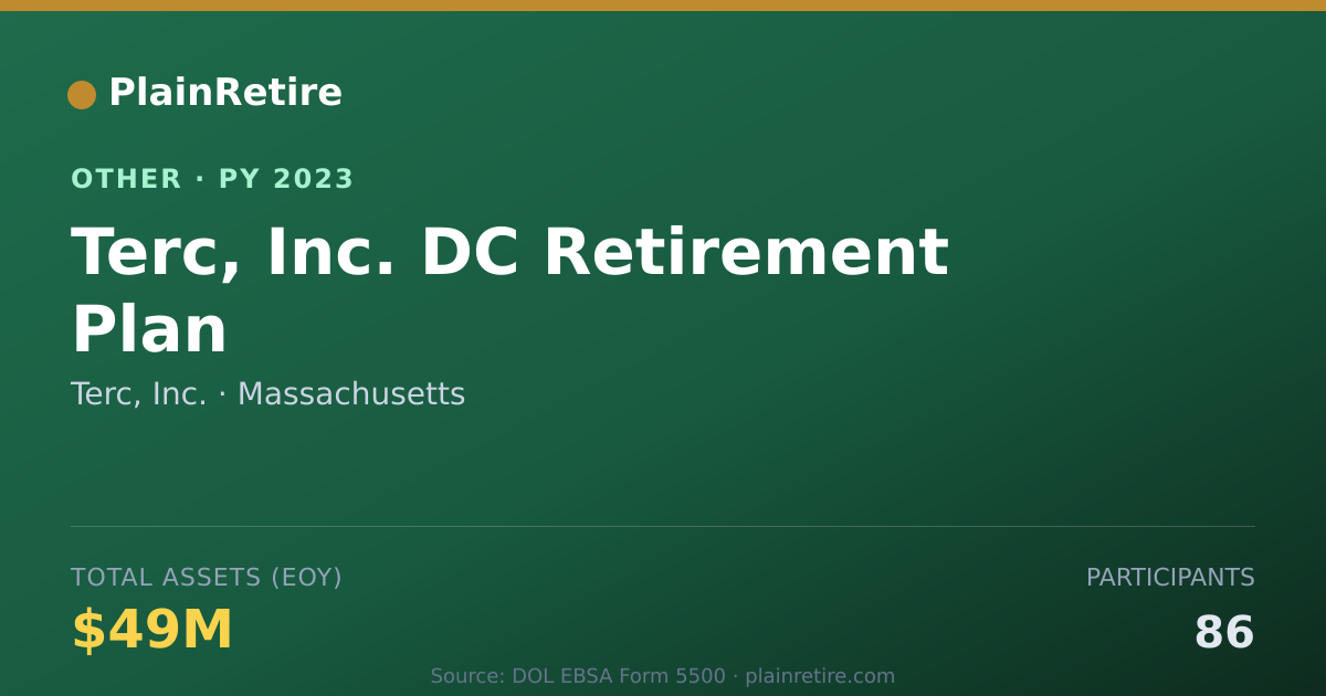 Shareable card for Terc, Inc. Retirement Plan (2023)