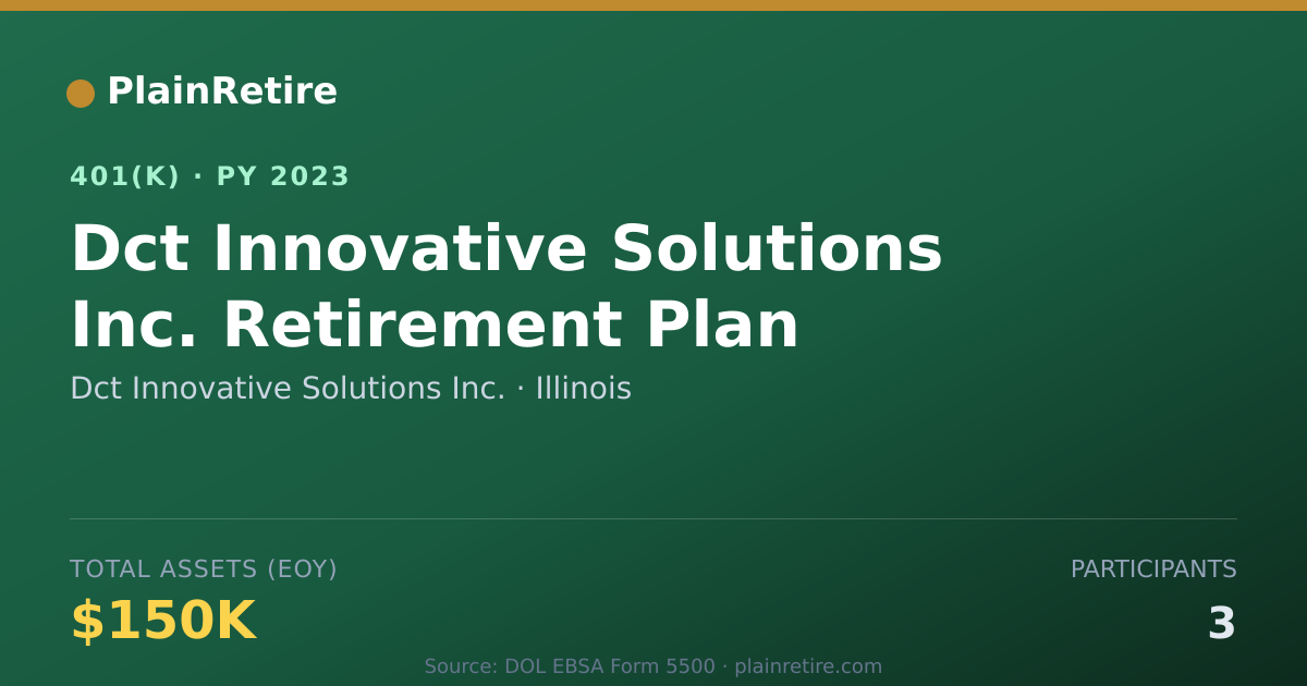 Shareable card for Dct Innovative Solutions Inc. 401(k) Plan (2023)