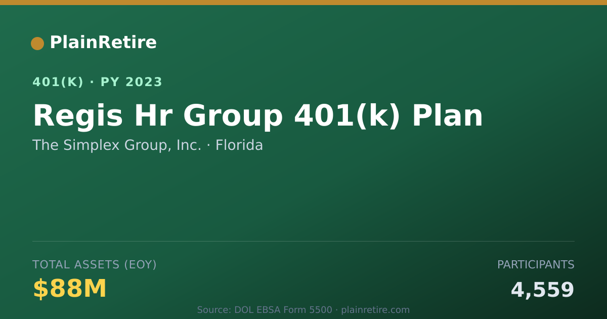Shareable card for The Simplex Group, Inc. 401(k) Plan (2023)