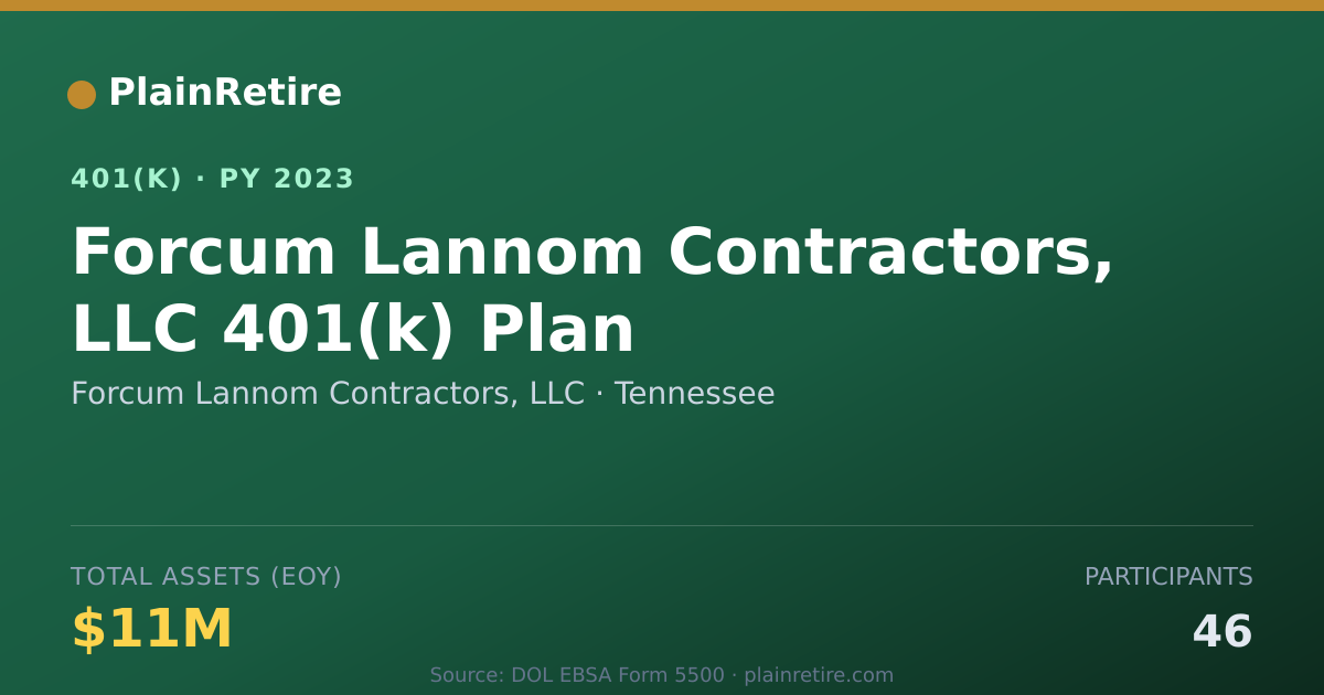 Shareable card for Forcum Lannom Contractors, LLC 401(k) Plan (2023)