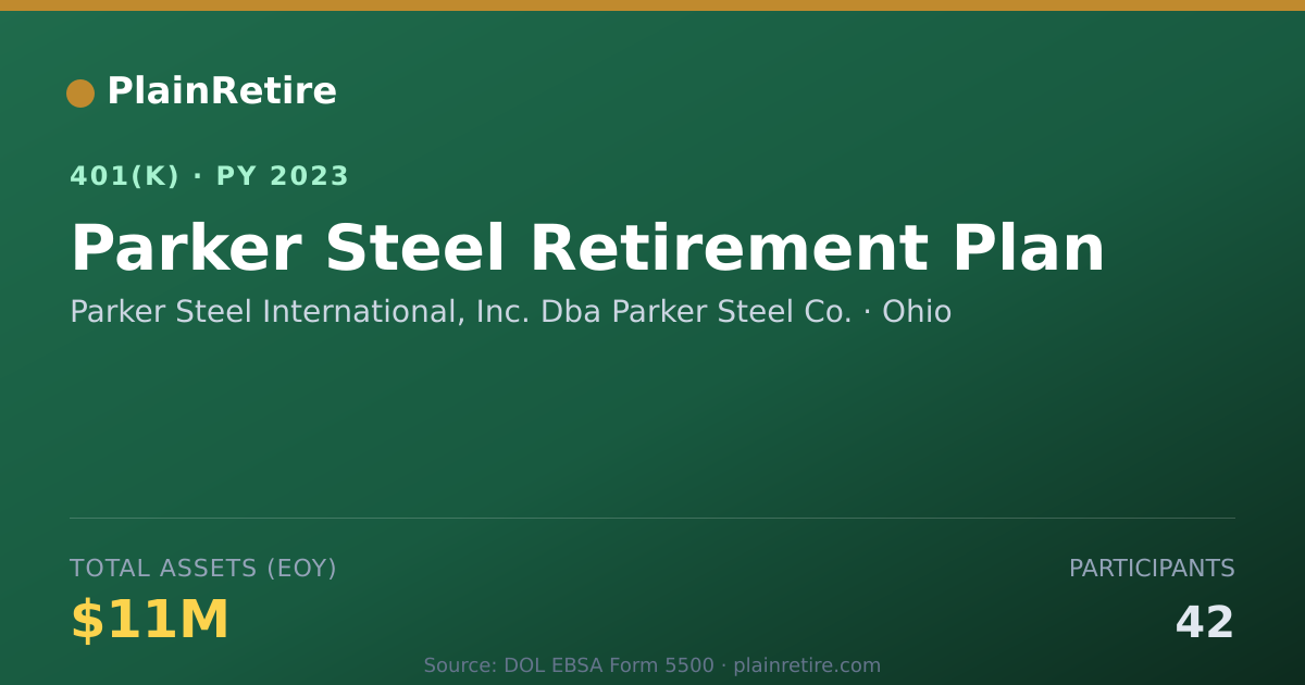 Shareable card for Parker Steel International, Inc. Dba Park 401(k) Plan (2023)