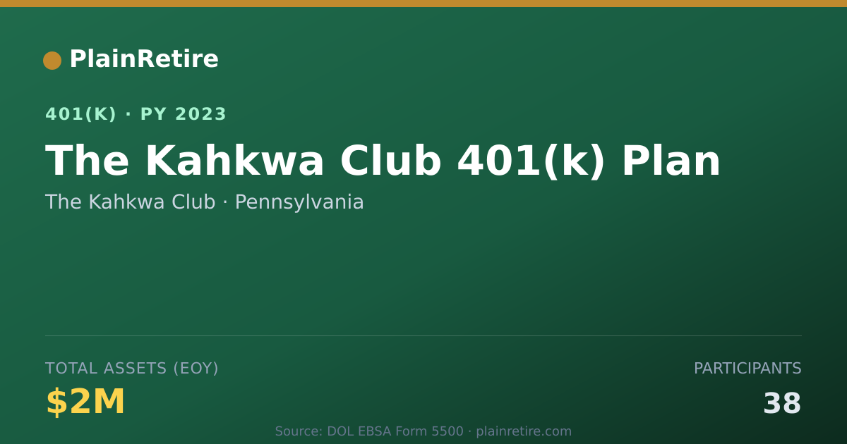Shareable card for The Kahkwa Club 401(k) Plan (2023)
