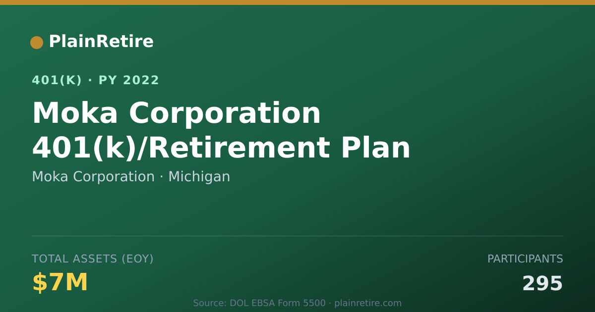 Shareable card for Moka Corporation 401(k) Plan (2022)