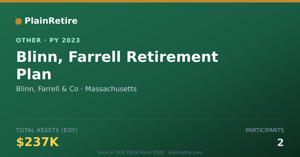 Shareable card for Blinn, Farrell & Co Retirement Plan (2023)