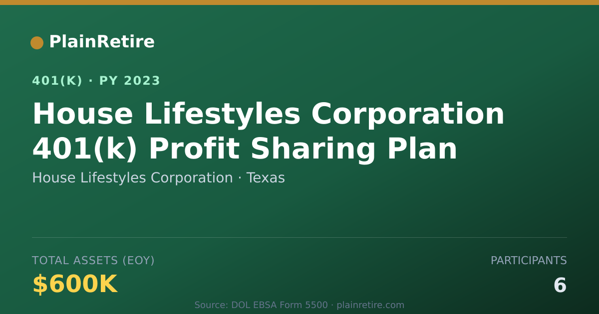 Shareable card for House Lifestyles Corporation 401(k) Plan (2023)