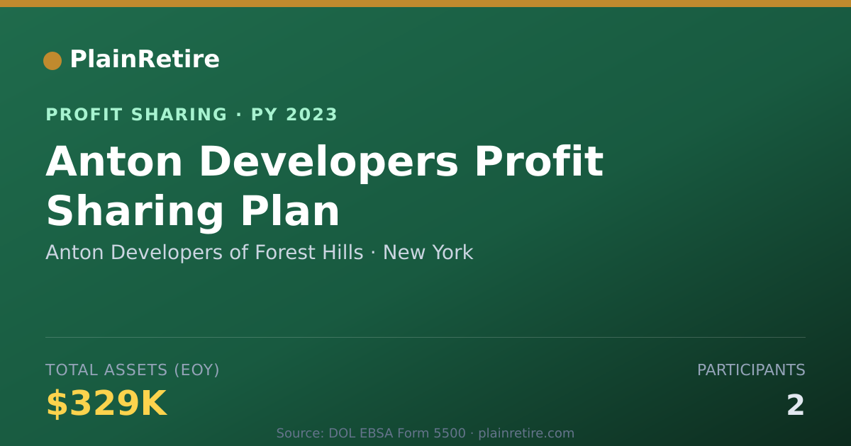 Shareable card for Anton Developers of Forest Hills Profit Sharing Plan (2023)