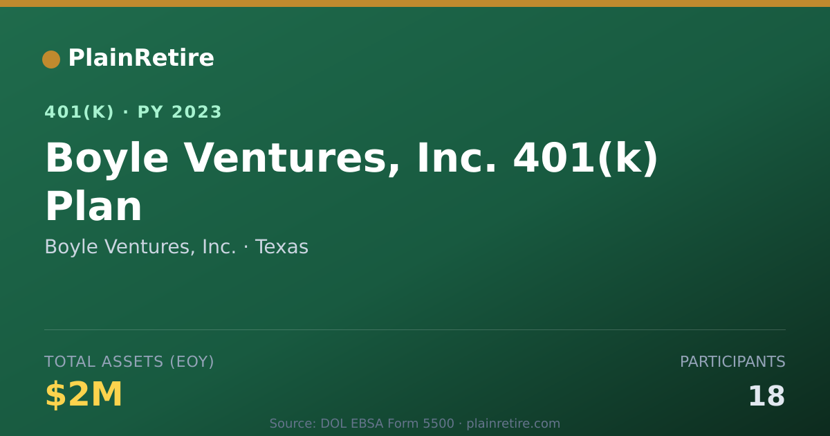 Shareable card for Boyle Ventures, Inc. 401(k) Plan (2023)
