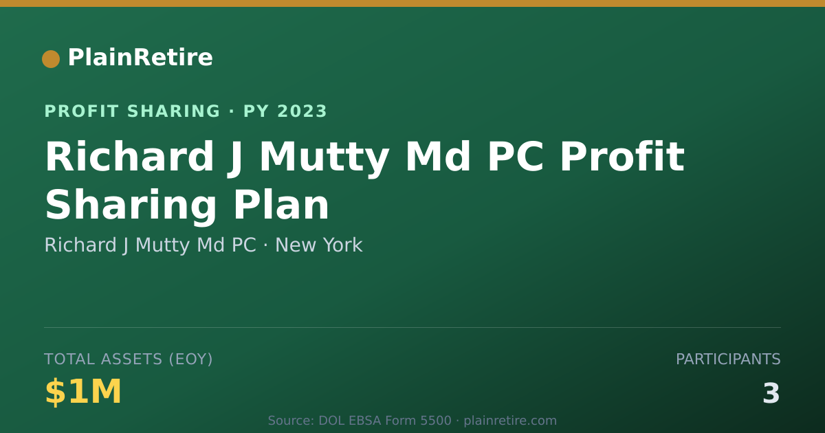 Shareable card for Richard J Mutty Md PC Profit Sharing Plan (2023)