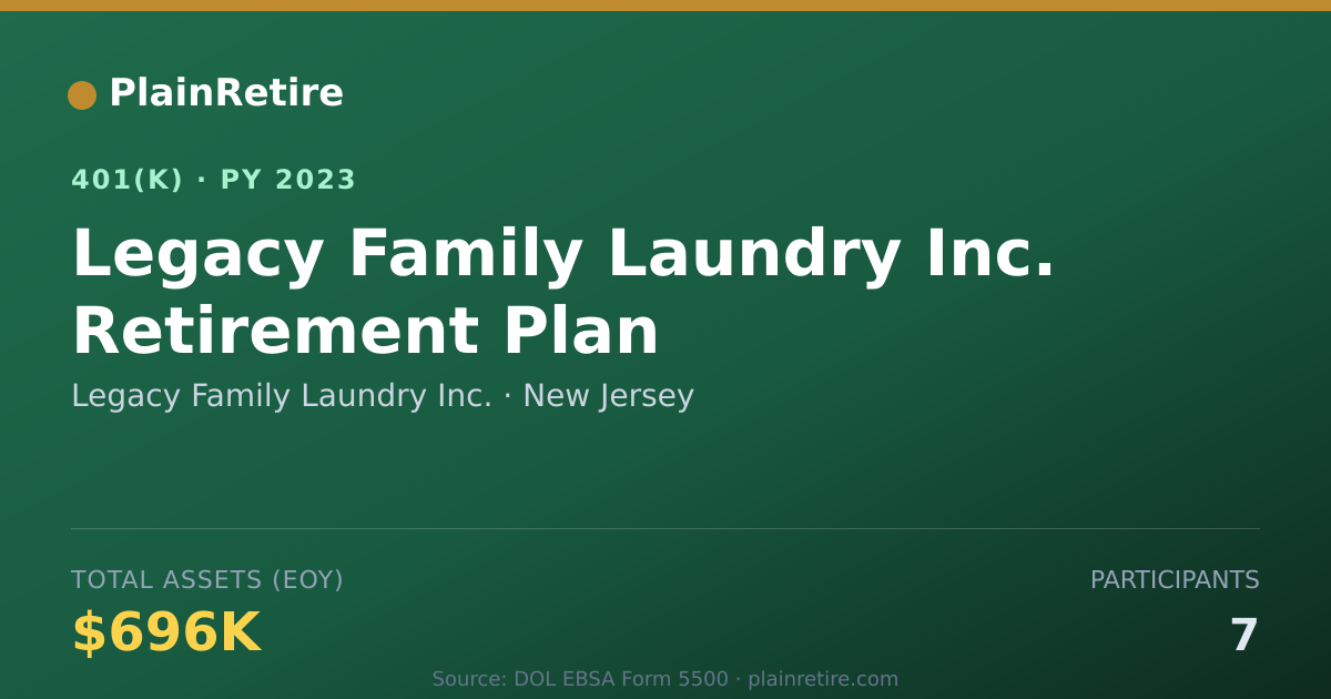 Shareable card for Legacy Family Laundry Inc. 401(k) Plan (2023)