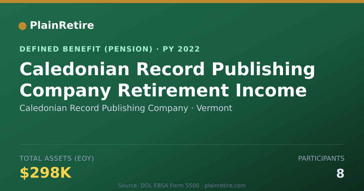 Shareable card for Caledonian Record Publishing Company Pension Plan (2022)