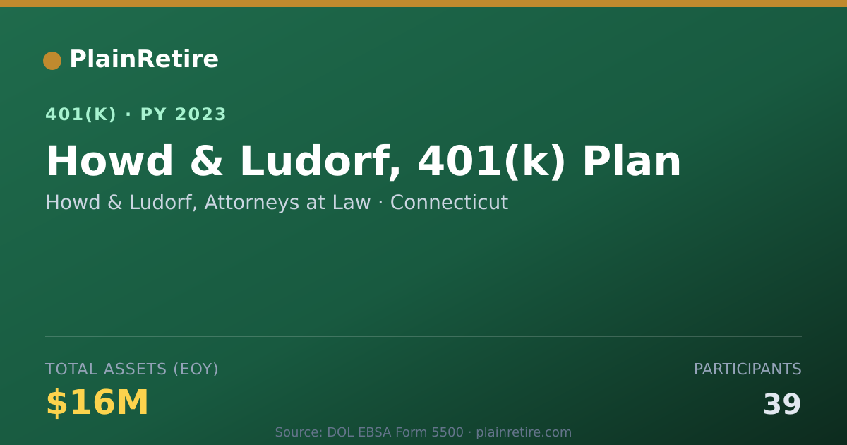 Shareable card for Howd & Ludorf, Attorneys at Law 401(k) Plan (2023)