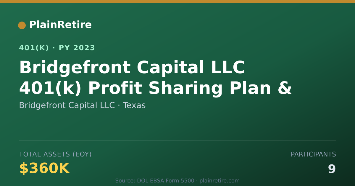 Shareable card for Bridgefront Capital LLC 401(k) Plan (2023)