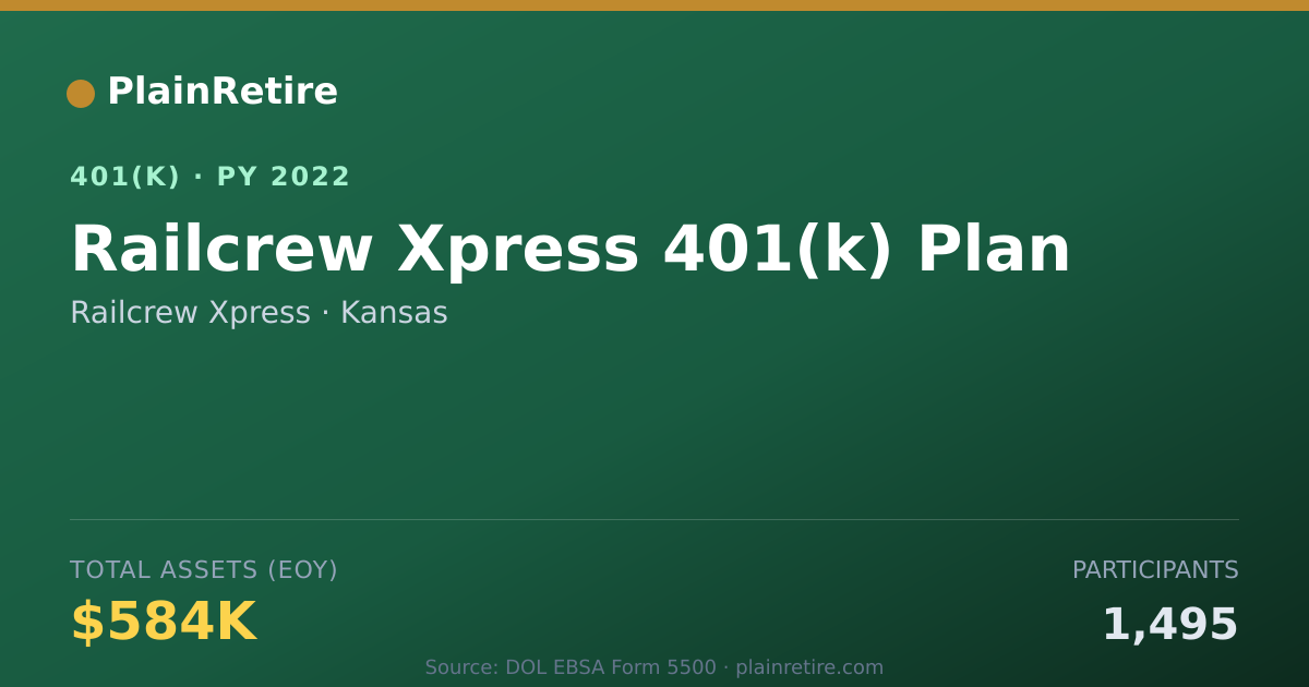 Shareable card for Railcrew Xpress 401(k) Plan (2022)