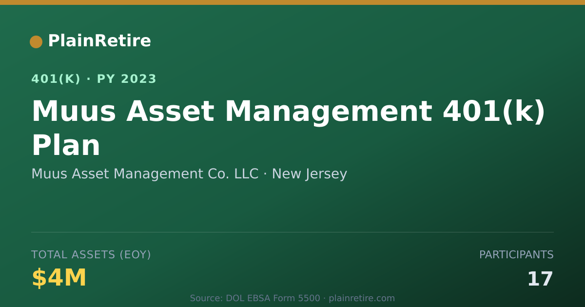 Shareable card for Muus Asset Management Co. LLC 401(k) Plan (2023)