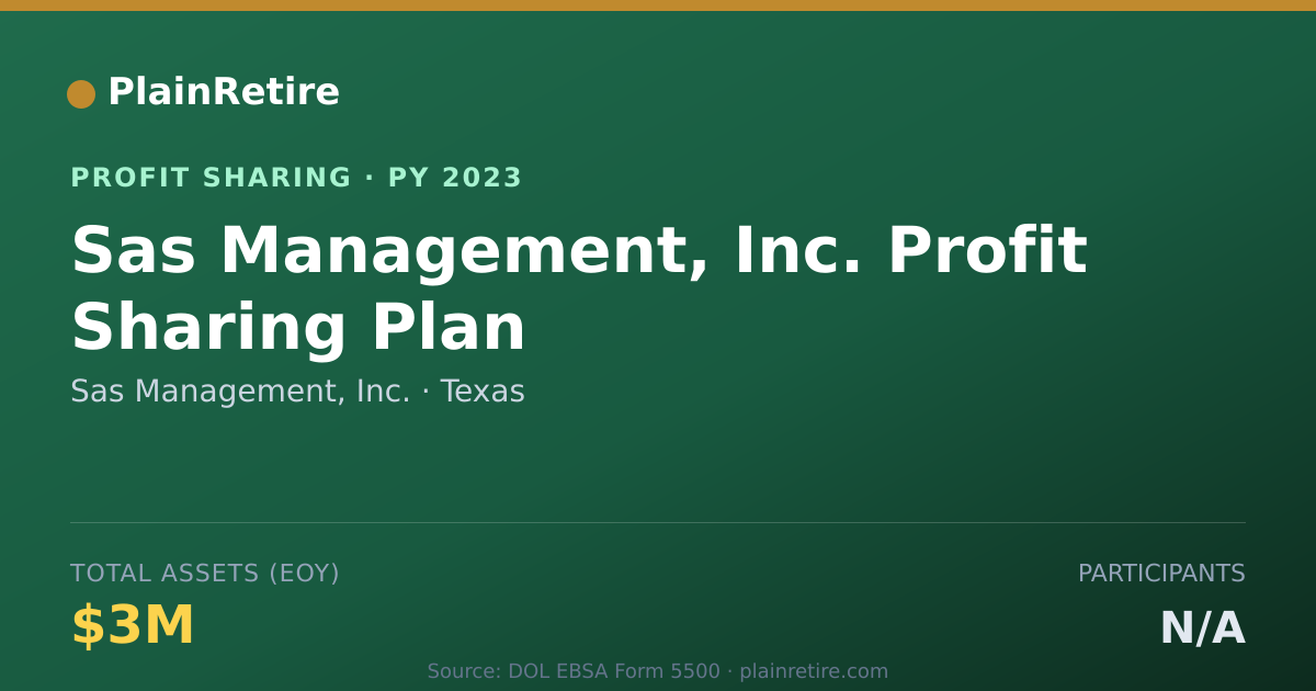 Shareable card for Sas Management, Inc. Profit Sharing Plan (2023)