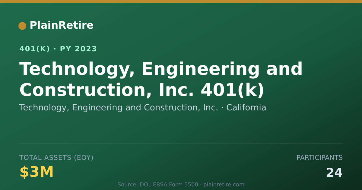 Shareable card for Technology, Engineering and Construction, 401(k) Plan (2023)