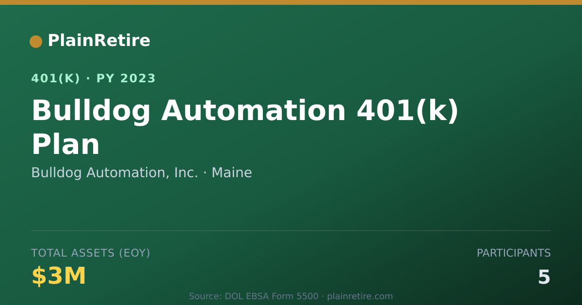 Shareable card for Bulldog Automation, Inc. 401(k) Plan (2023)