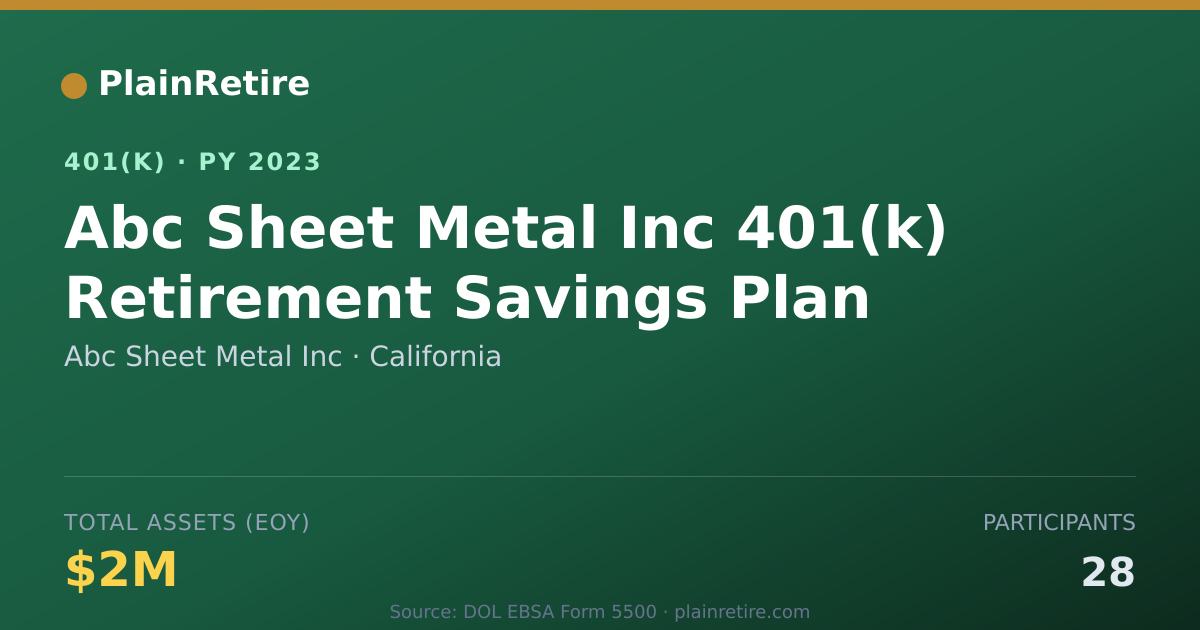 Shareable card for Abc Sheet Metal Inc 401(k) Plan (2023)