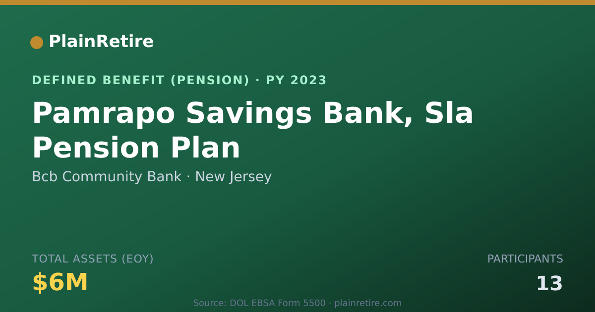 Shareable card for Bcb Community Bank Pension Plan (2023)