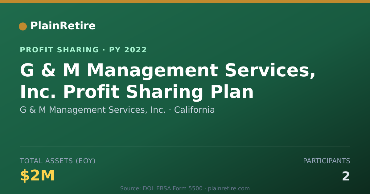 Shareable card for G & M Management Services, Inc. Profit Sharing Plan (2022)