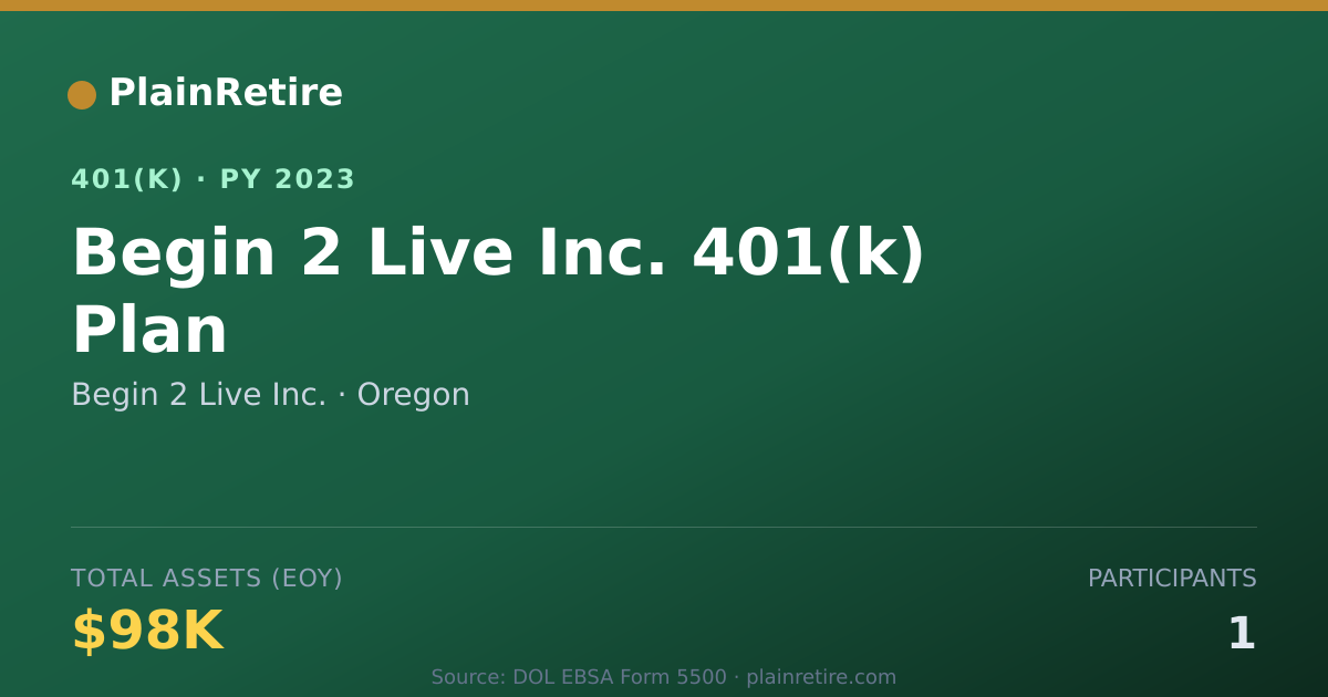 Shareable card for Begin 2 Live Inc. 401(k) Plan (2023)