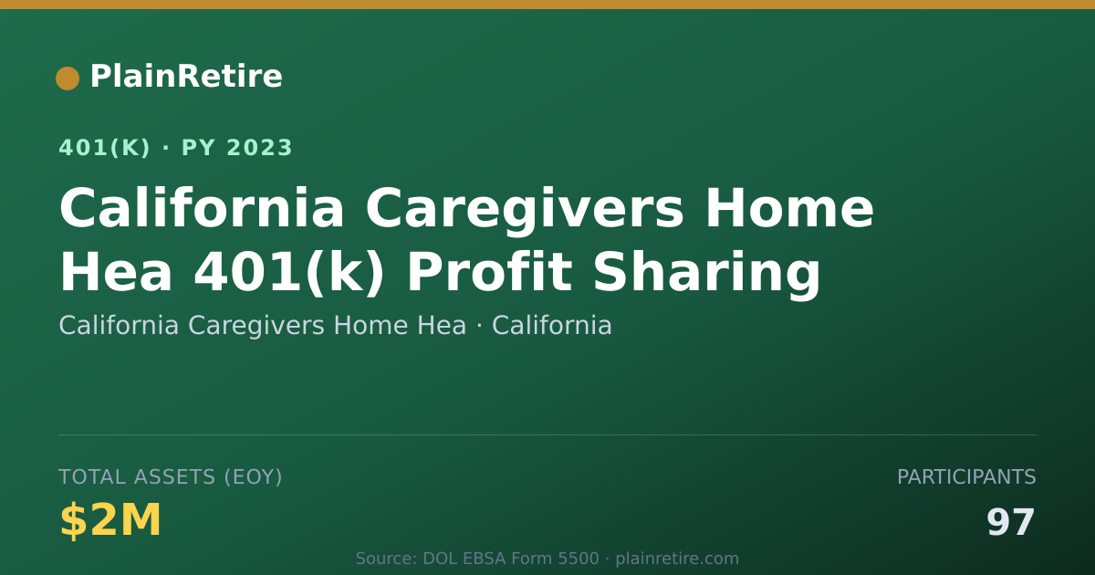 Shareable card for California Caregivers Home Hea 401(k) Plan (2023)